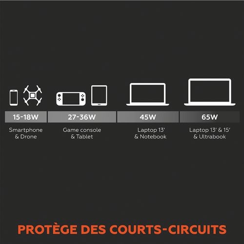 Alimentation & Chargeur USB-C 65W - Mobility Lab - Image 2