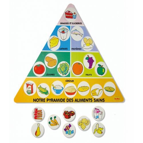 La pyramide des aliments - Image principale