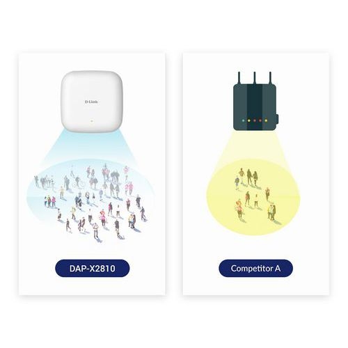 Point d’accès PoE Wi-Fi 6 DAP-X2810 - D-Link - Image 2