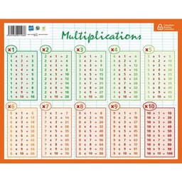 Fiche mémo calcul - Image principale