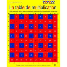 Table de pythagore avec facteur - Image principale
