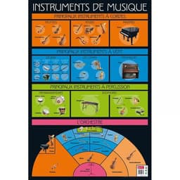 Poster Instruments de musique - Image principale