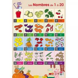 Poster Les nombres de 1 à 20 - Image principale