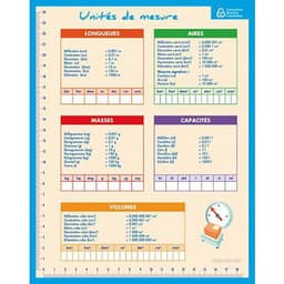 Fiche mémo géométrie - Image 2