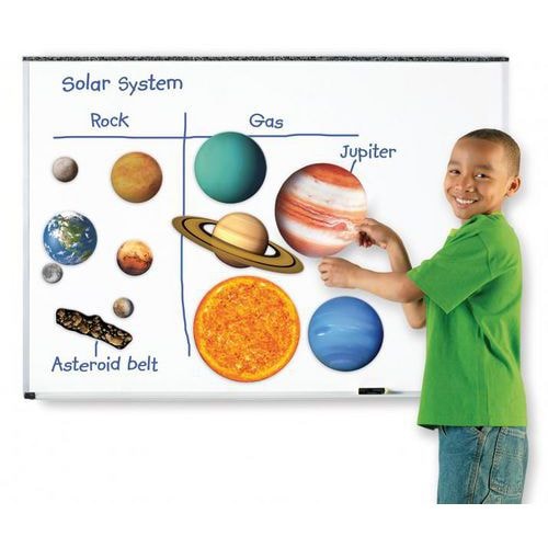 Système solaire magnétique - Image principale