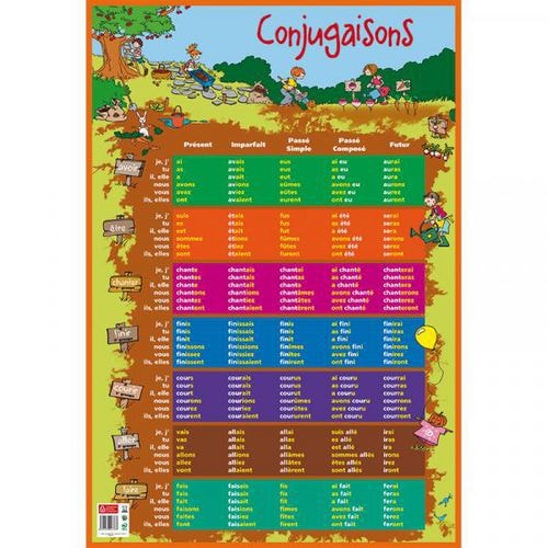 Poster Conjugaison - Image principale